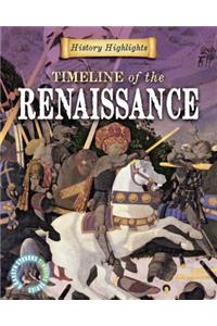 Timeline of the Renaissance
