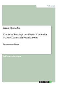 Schulkonzept der Freien Comenius Schule Darmstadt-Kranichstein: Lernzusammenfassung