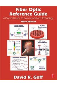 Fiber Optic Reference Guide