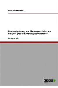 Restrukturierung von Markenportfolios