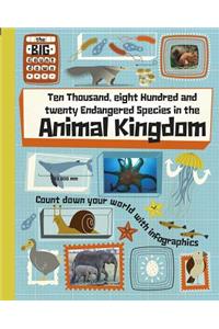 Ten Thousand, Eight Hundred and Twenty Endangered Species in the Animal Kingdom