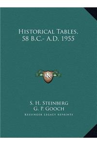 Historical Tables, 58 B.C.- A.D. 1955