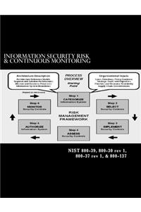 Information Security Risk & Continuous Monitoring