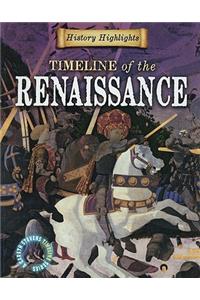 Timeline of the Renaissance