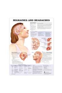 Migraines & Headaches