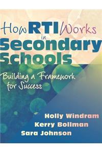 How RTI Works in Secondary Schools