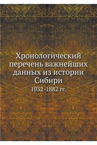 Хронологический перечень важнейших дан