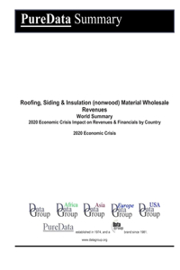 Roofing, Siding & Insulation (nonwood) Material Wholesale Revenues World Summary
