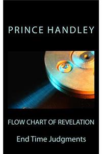 Flow Chart of Revelation