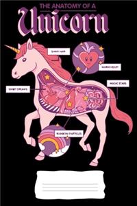 The Anatomy of a Unicorn