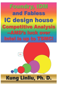 Foundry, IDM and Fabless IC design house Competitive Analysis
