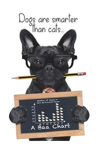 Dogs are Smarter than Cats