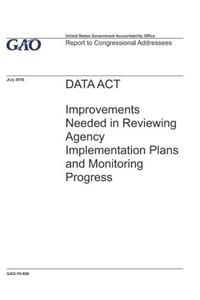 Data ACT