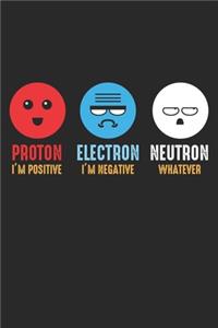 Proton Electron Neutron