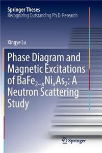 Phase Diagram and Magnetic Excitations of Bafe2-Xnixas2: A Neutron Scattering Study