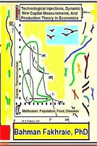 Technological Injections, Dynamic New Capital Measurements, and Production Theory in Economics: Technological Injections, Dynamic New Capital Measurements, and Production Theory in Economics: Technological Injections, Dynamic New Capital Measurements, and Production Theory in Economics