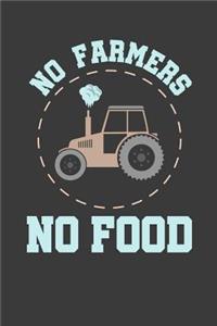 No Farmers No Food