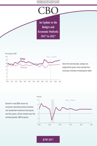 An Update to the Budget and Economic Outlook: Fiscal Years 2017 to 2027