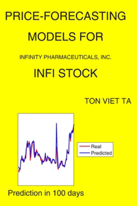 Price-Forecasting Models for Infinity Pharmaceuticals, Inc. INFI Stock