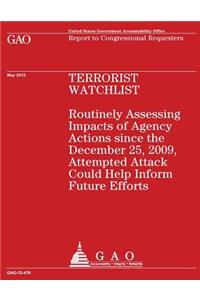 Terrorist Watchlist