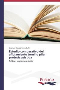 Estudio comparativo del aflojamiento tornillo pilar prótesis asistida