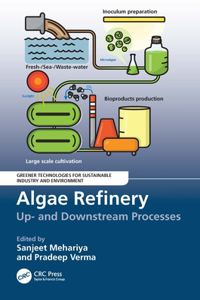 Algae Refinery