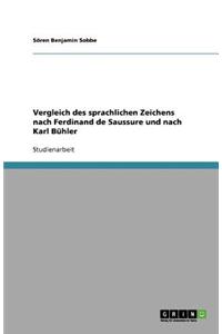 Vergleich des sprachlichen Zeichens nach Ferdinand de Saussure und nach Karl Bühler