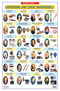 Inventors & Their Inventions - 1