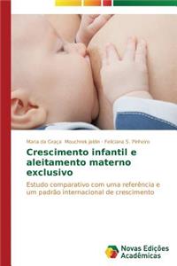 Crescimento infantil e aleitamento materno exclusivo