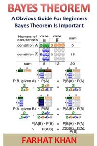 Bayes Theorem