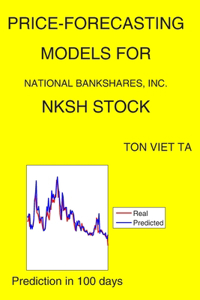Price-Forecasting Models for National Bankshares, Inc. NKSH Stock