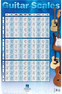 Guitar Scales Poster