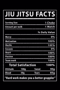 Jiu Jitsu Facts