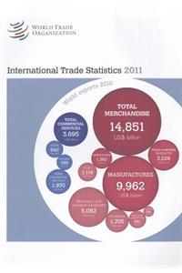 International Trade Statistics 2011