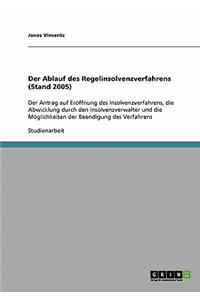 Ablauf des Regelinsolvenzverfahrens (Stand 2005)