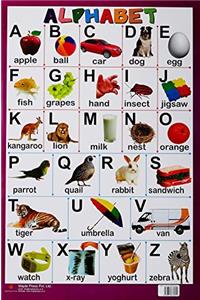 Charts Alphabets