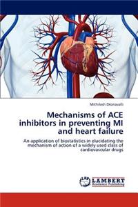 Mechanisms of ACE inhibitors in preventing MI and heart failure