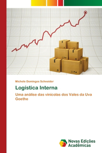 Logística Interna