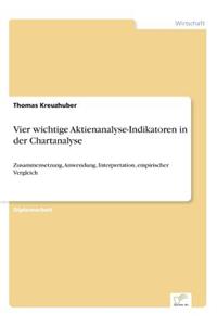 Vier wichtige Aktienanalyse-Indikatoren in der Chartanalyse