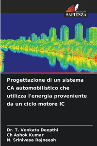 Progettazione di un sistema CA automobilistico che utilizza l'energia proveniente da un ciclo motore IC