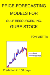Price-Forecasting Models for Gulf Resources, Inc. GURE Stock