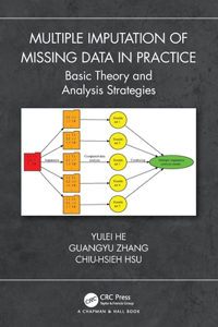 Multiple Imputation of Missing Data in Practice