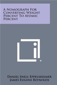 Nomograph for Converting Weight Percent to Atomic Percent