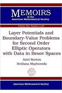 Layer Potentials and Boundary-Value Problems for Second Order Elliptic Operators with Data in Besov Spaces