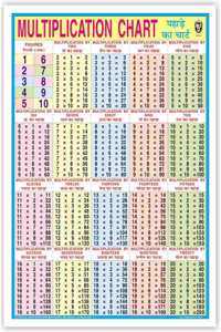 Multiplication Chart (Size 70 X 100 Cms)|Laminated Both Sides