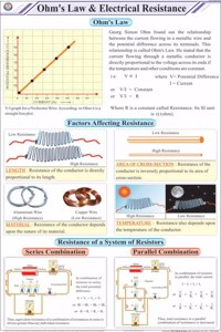 Teachingnest | Ohm'S Law & Electrical Resistance Chart (58X90 Cm) | English | Physics Charts | With Rollers