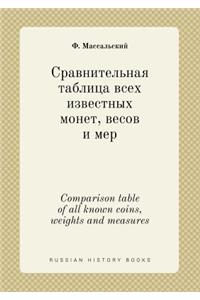 Comparison Table of All Known Coins, Weights and Measures