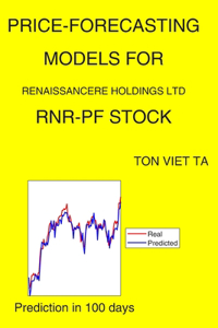 Price-Forecasting Models for Renaissancere Holdings Ltd RNR-PF Stock