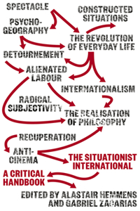 Situationist International