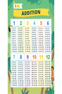 IXL Addition Poster